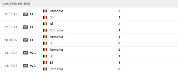 soi keo Bi vs Romania 5
