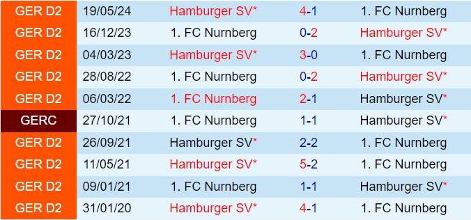 Cuộc đối đầu đỉnh cao giữa Hamburg và Nurnberg hứa hẹn trận cầu mãn nhãn